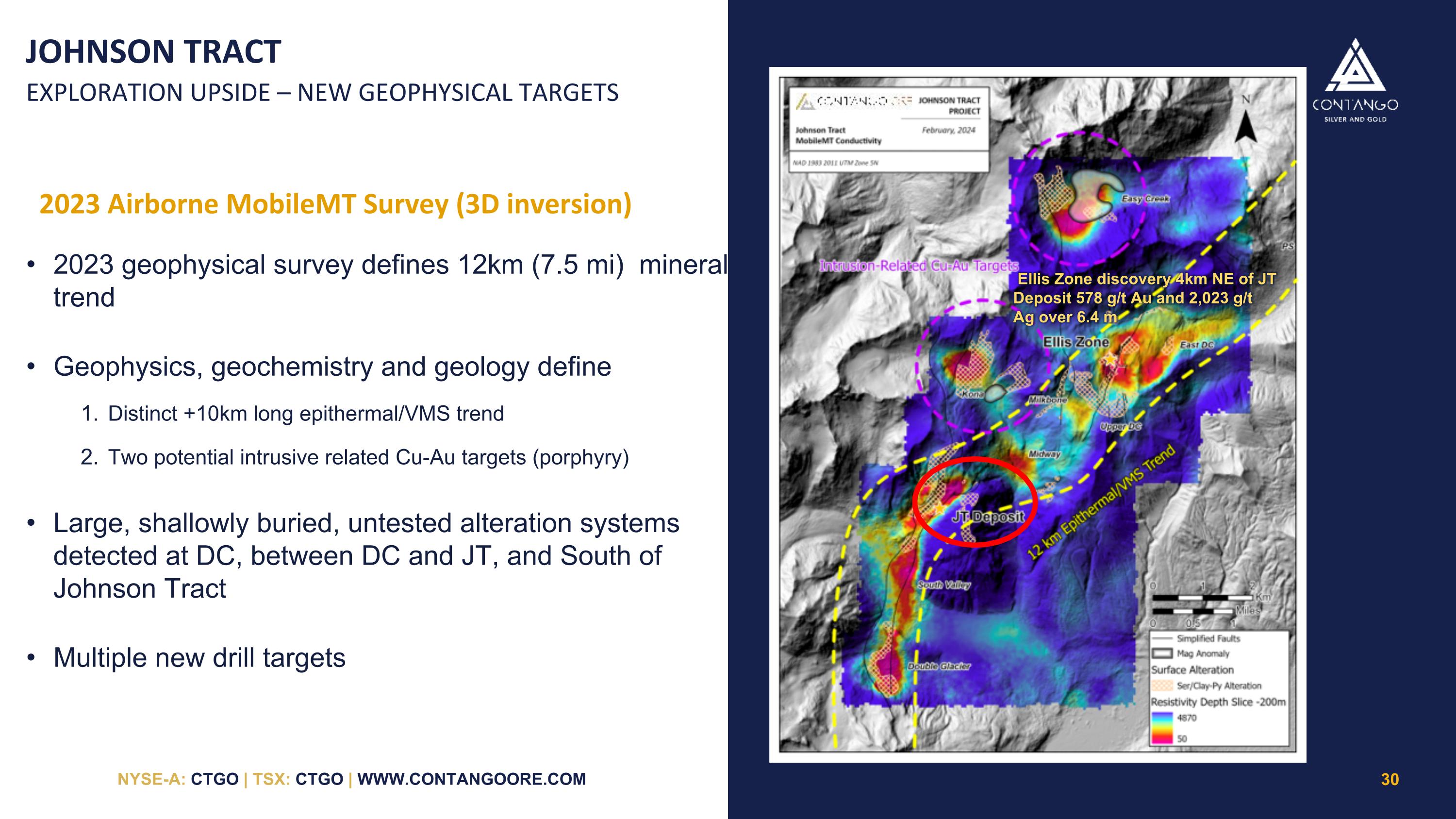 Slide 31