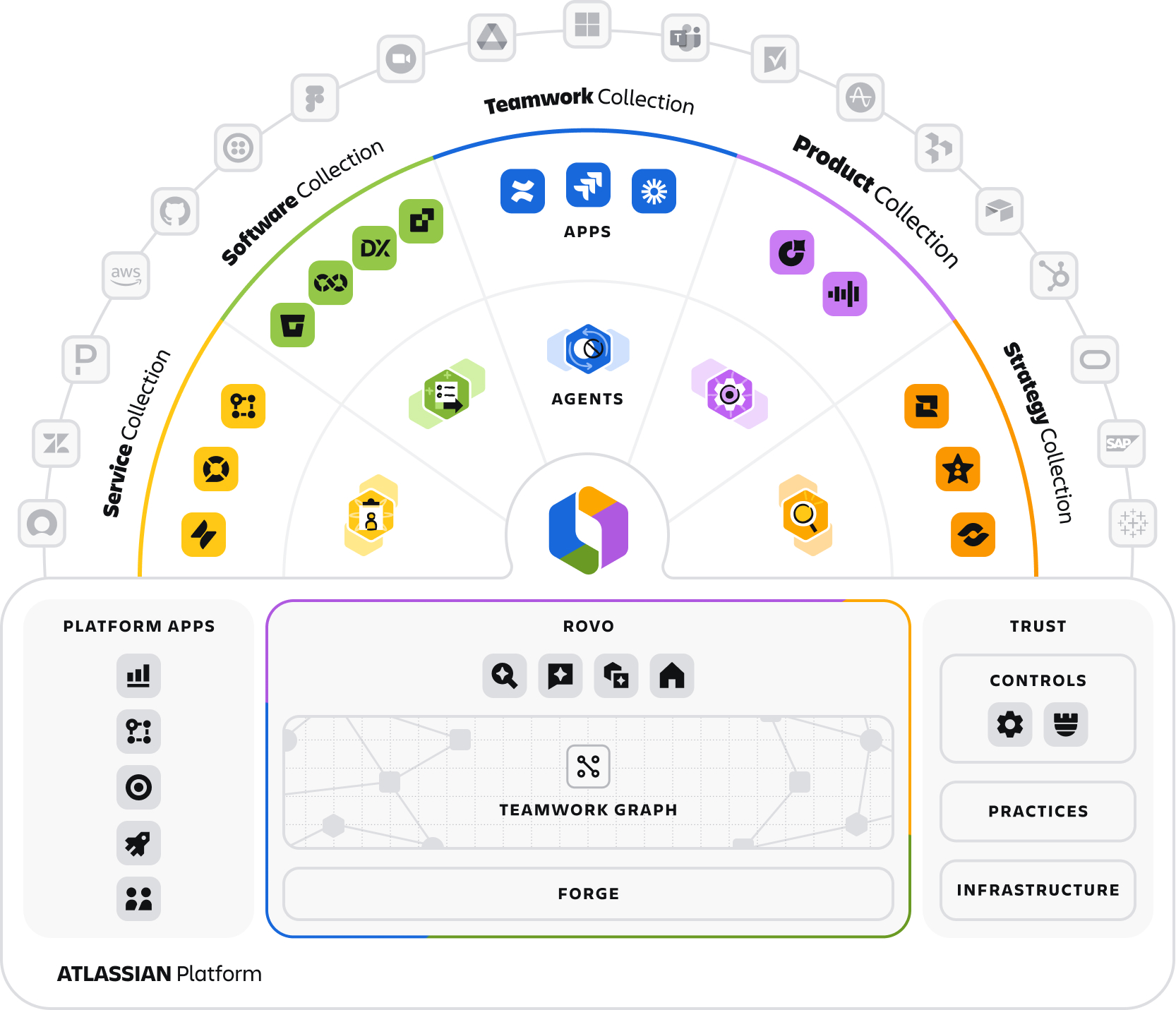 Atlassian-Marketecture_Core_HM-High_PF-High_3P.jpg