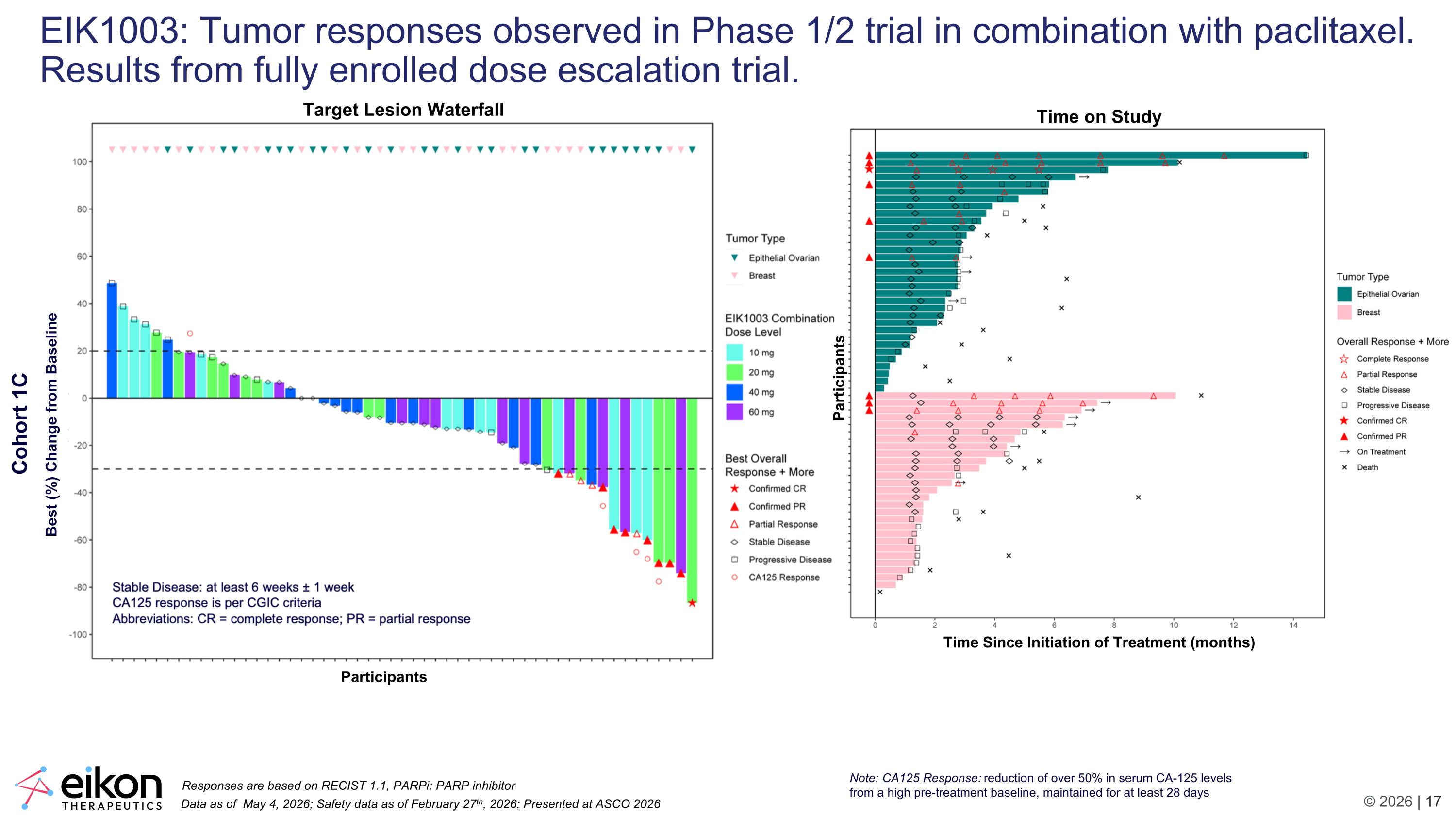 Slide 17