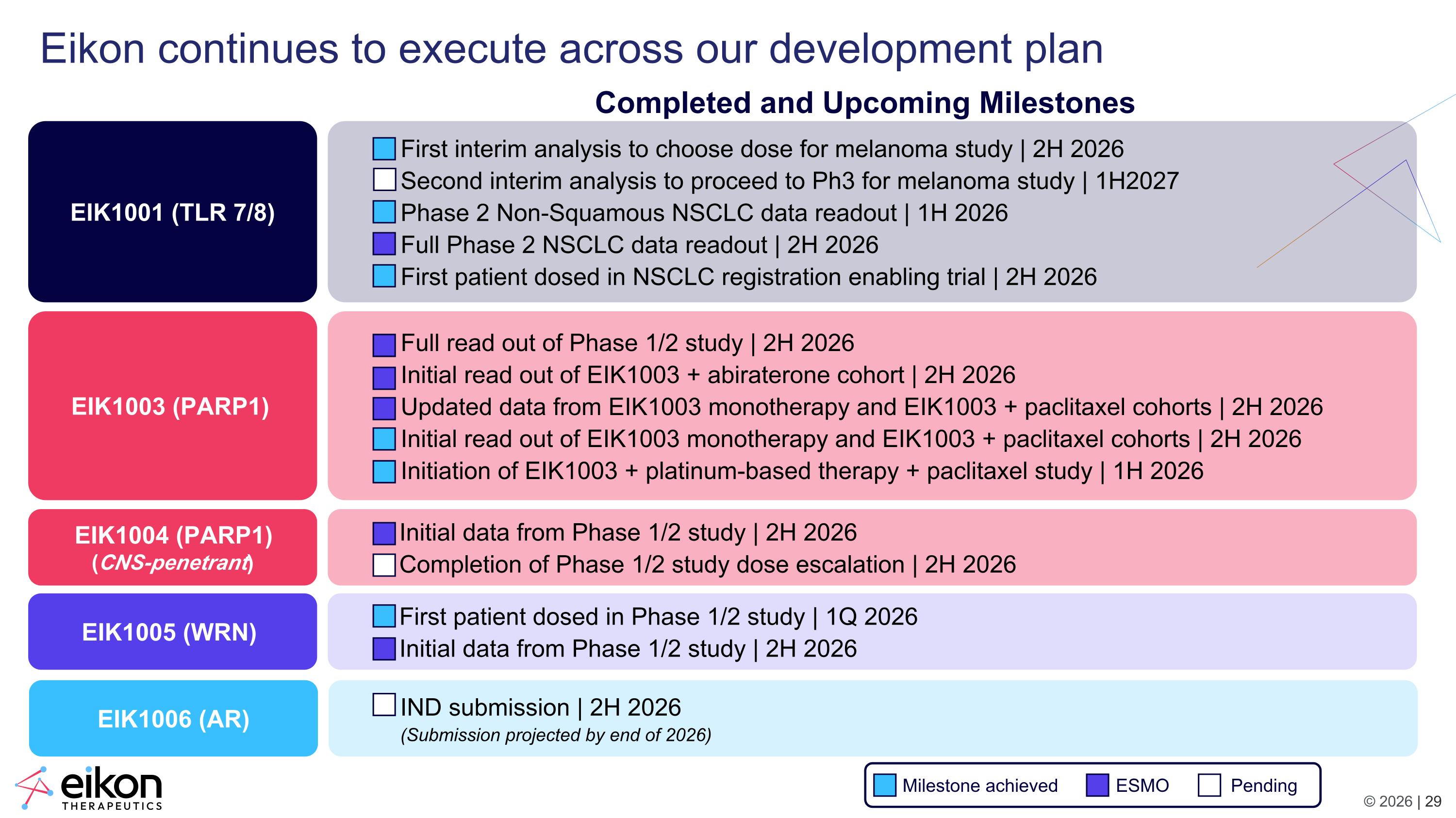 Slide 29