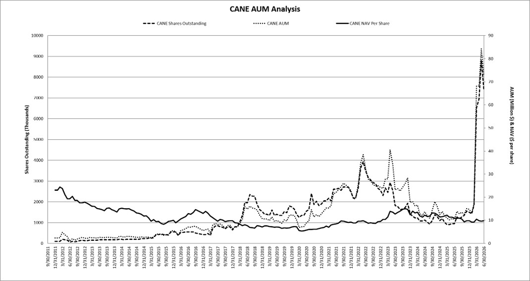 caneaum063026.jpg
