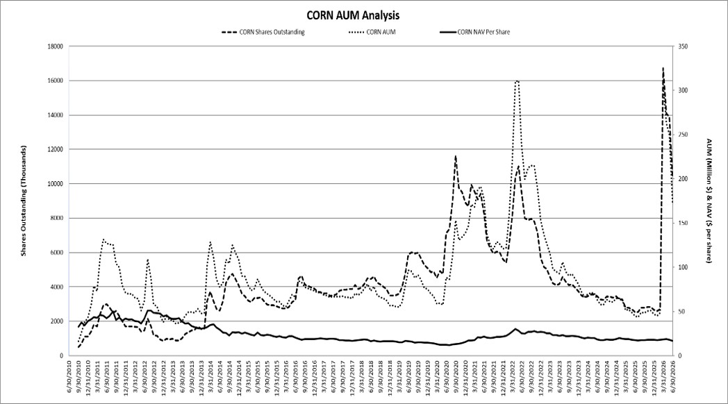 cornaum063026.jpg