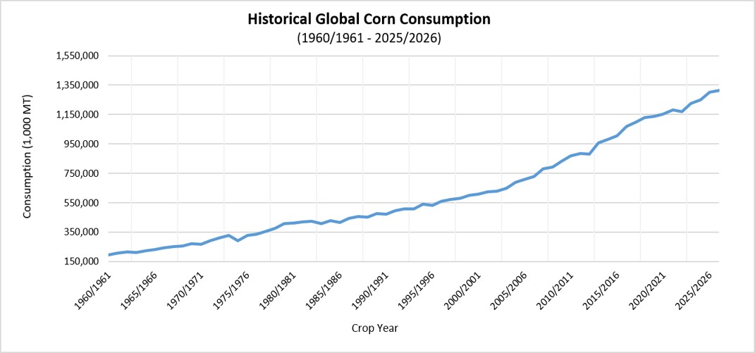 cornpr063026.jpg