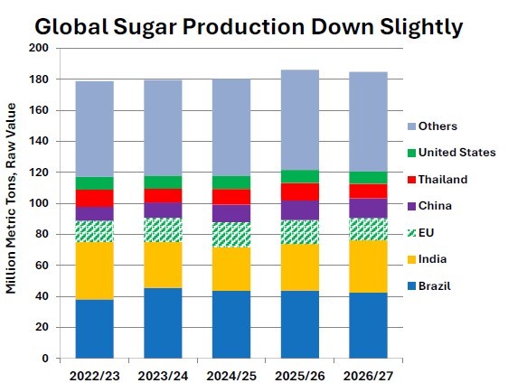 sugar063026.jpg