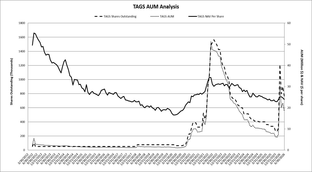 tagsaum063026.jpg