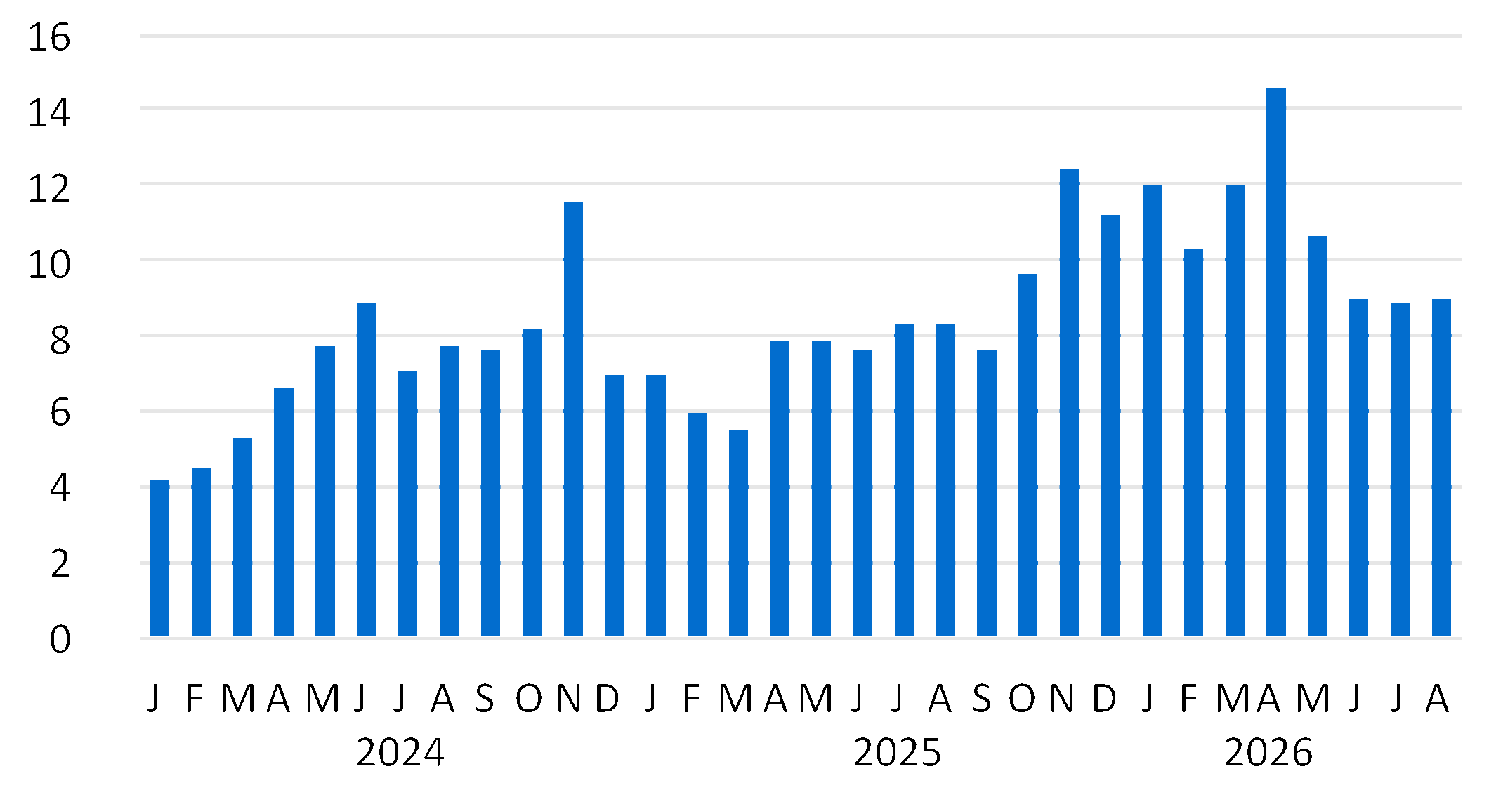 chart-62fe87f4dd714c2eab5a.gif