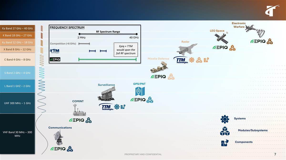 Slide 7