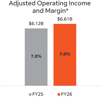 [MISSING IMAGE: bc_adjoperatingincome-pn.jpg]