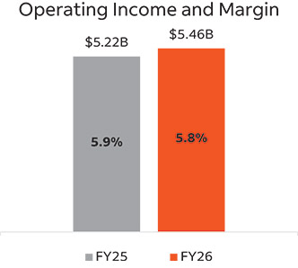 [MISSING IMAGE: bc_operatingincomemargin-pn.jpg]