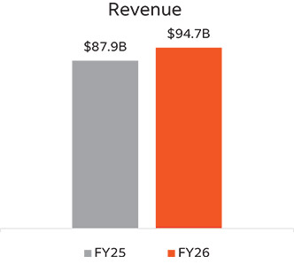 [MISSING IMAGE: bc_revenue-pn.jpg]