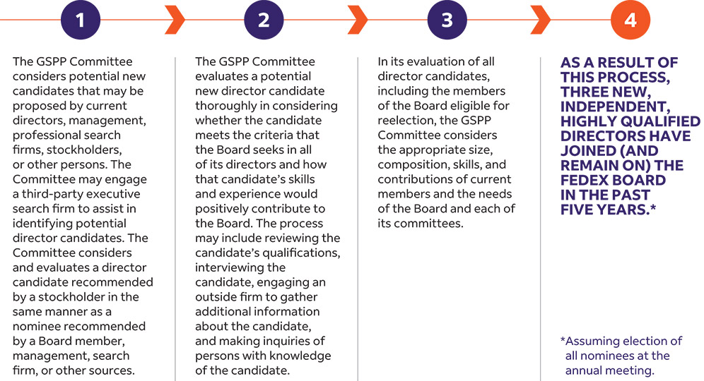 [MISSING IMAGE: fc_candidates-pn.jpg]
