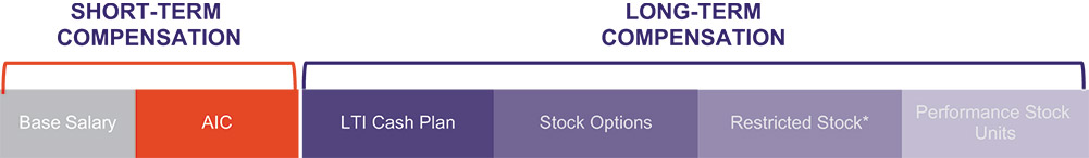 [MISSING IMAGE: fc_stockawards-pn.jpg]