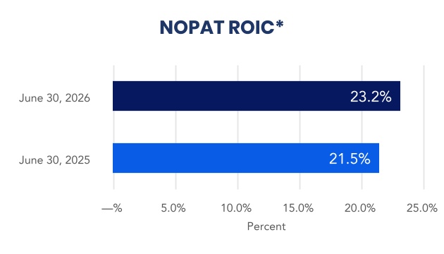 chart-a6325e44bc864905937.jpg
