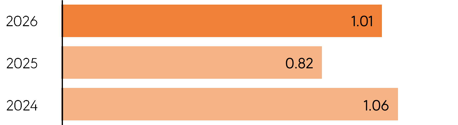 214