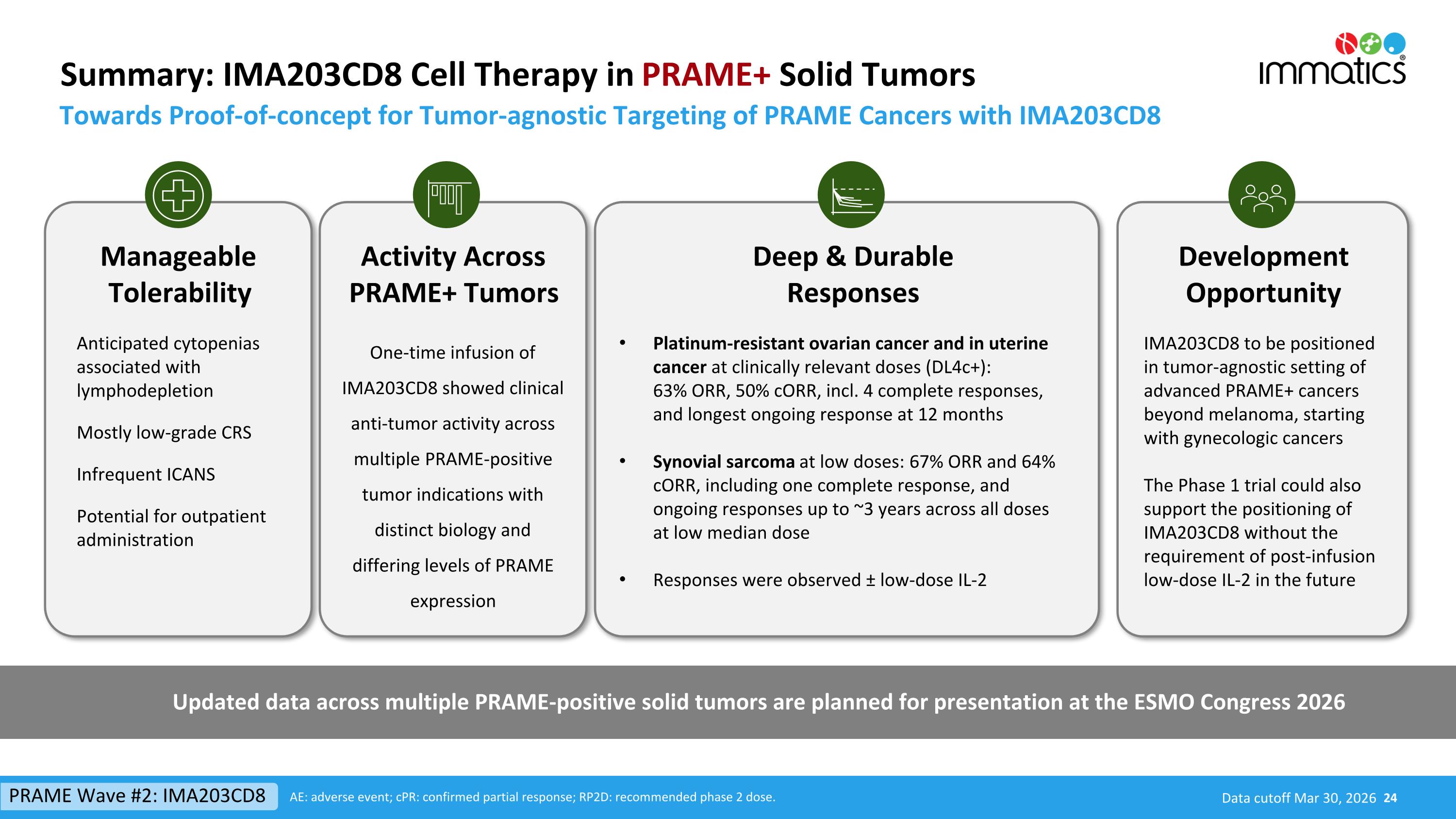 Slide 24