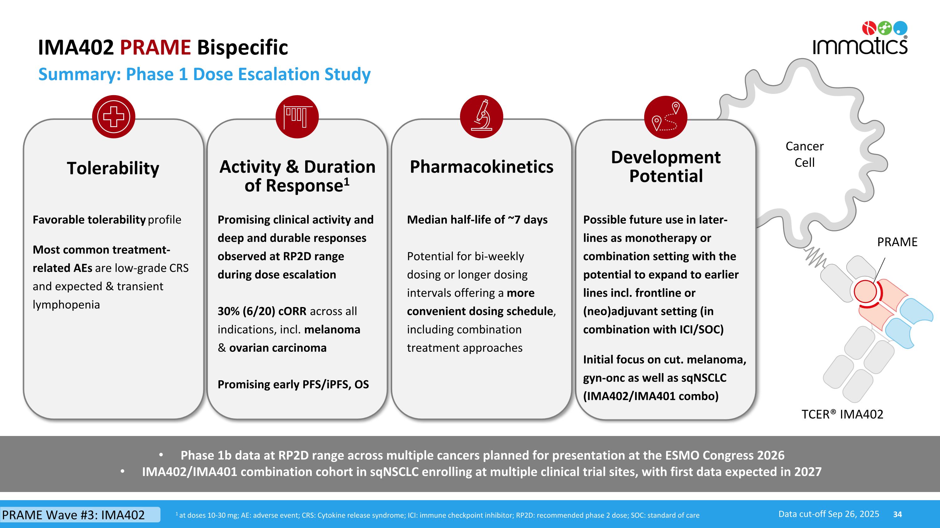 Slide 34