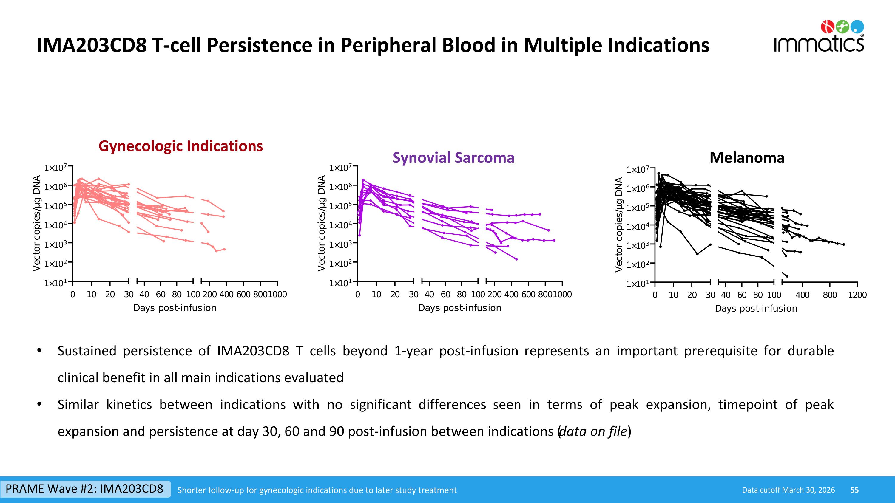 Slide 55