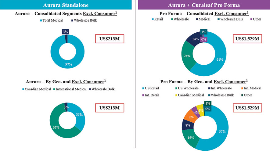 [MISSING IMAGE: pc_revenuebreakdown-4clr.jpg]
