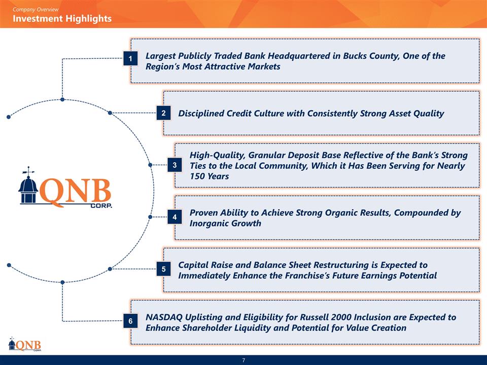 Slide 7