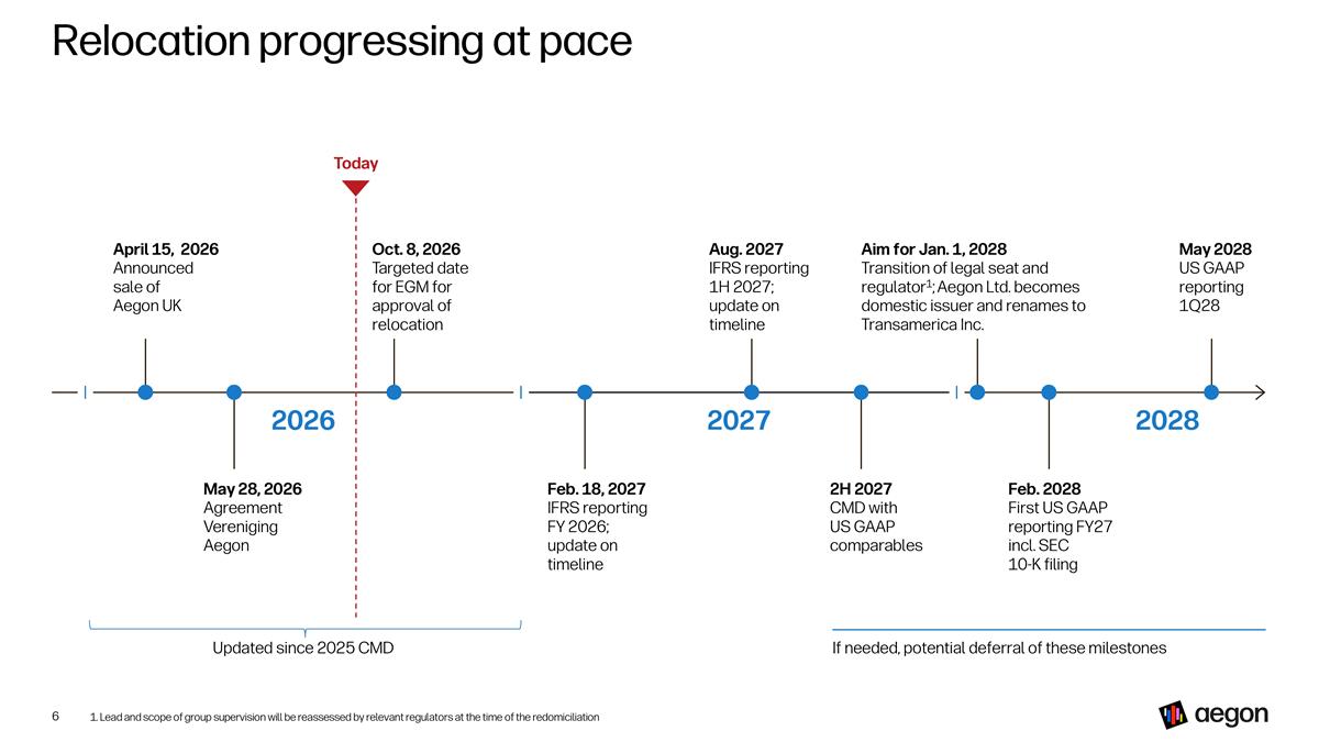 Slide 6