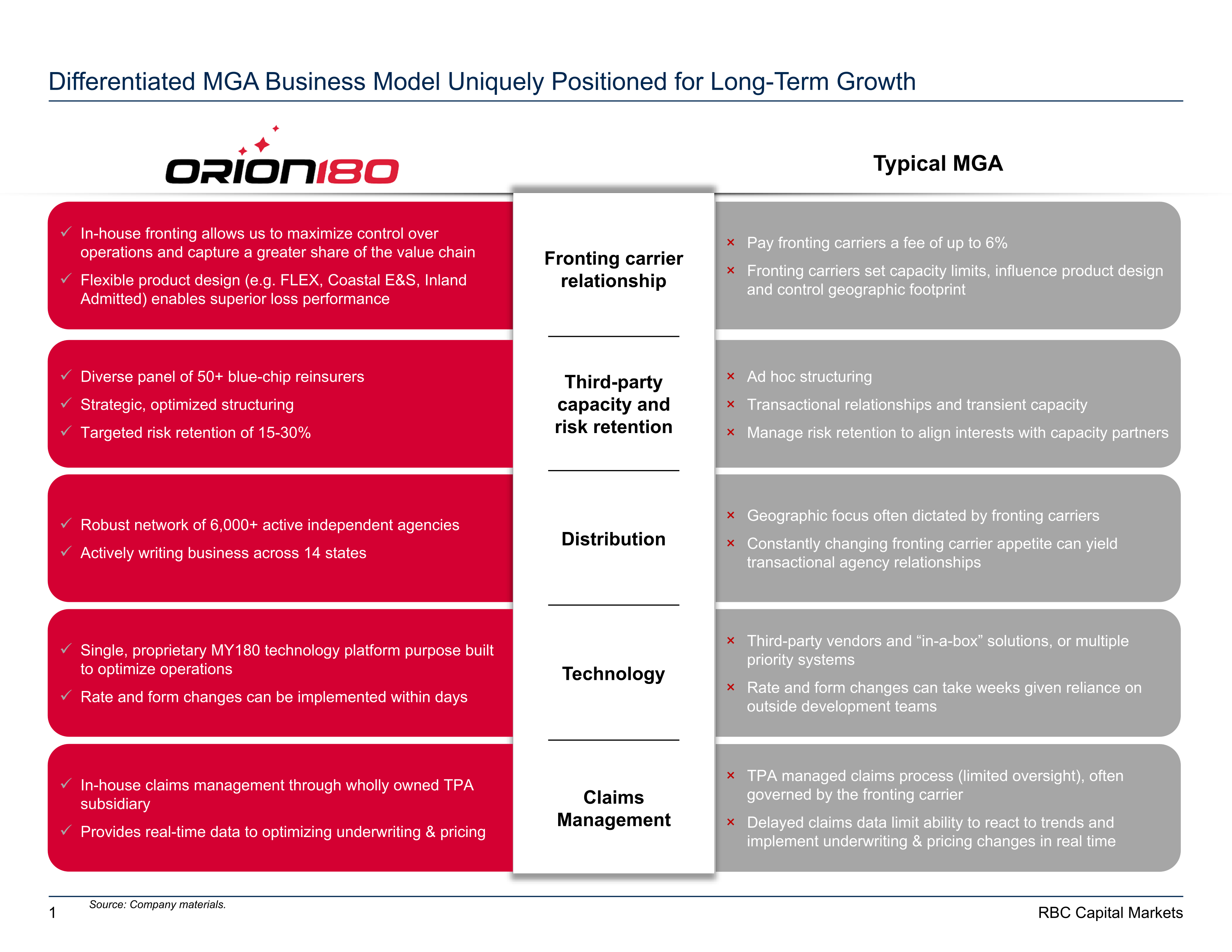 businessmodel-sx1chart0818a.jpg