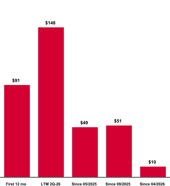 chart-60ac9bf15fb04107831.jpg