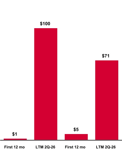 chart-77f3b005eb7f474aa10.jpg