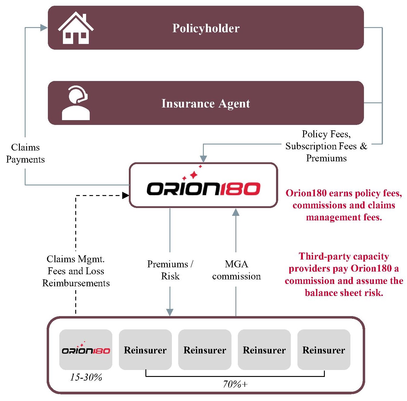 ourbusinessmodels-1chart08.jpg