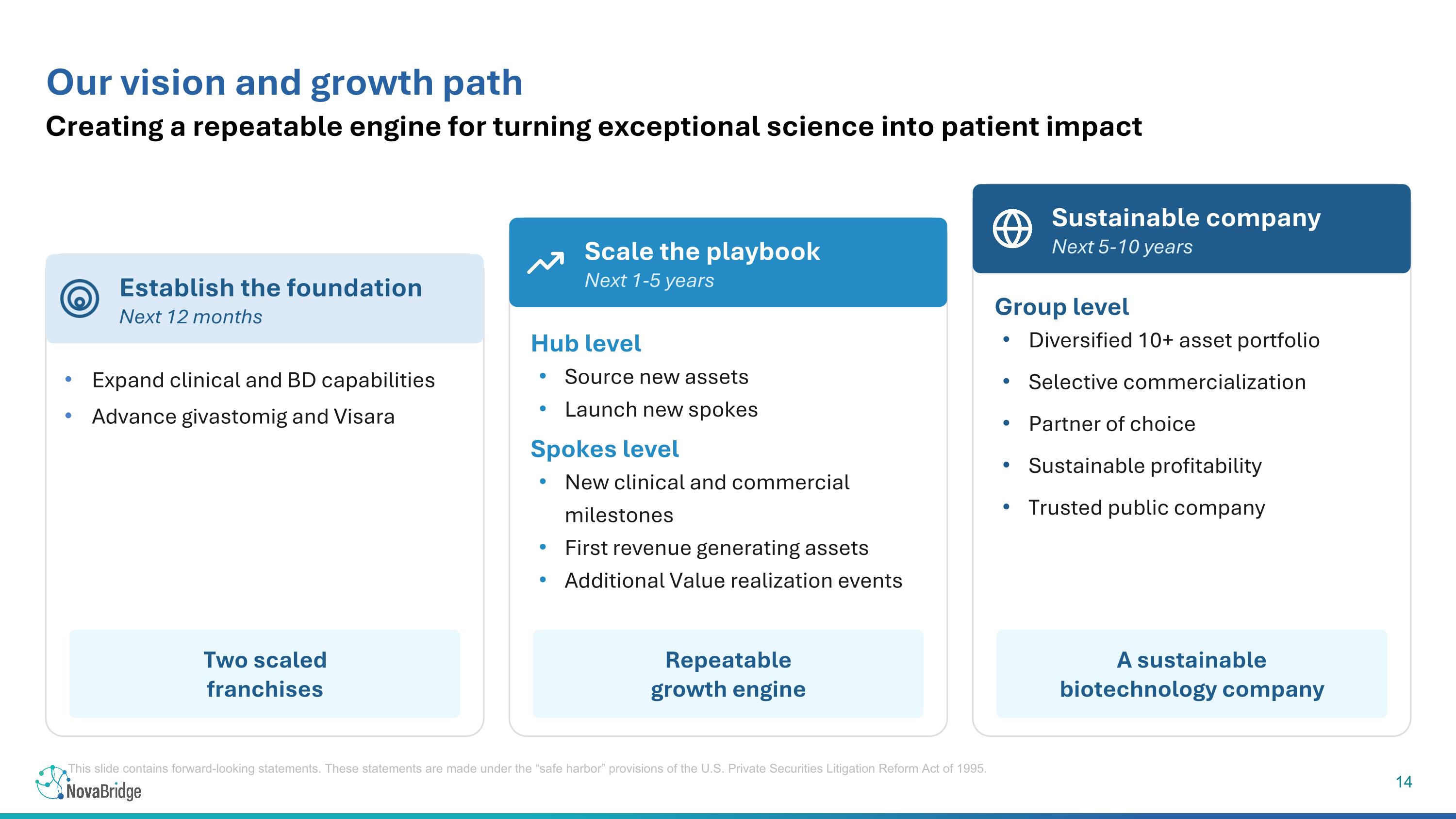 Slide 15