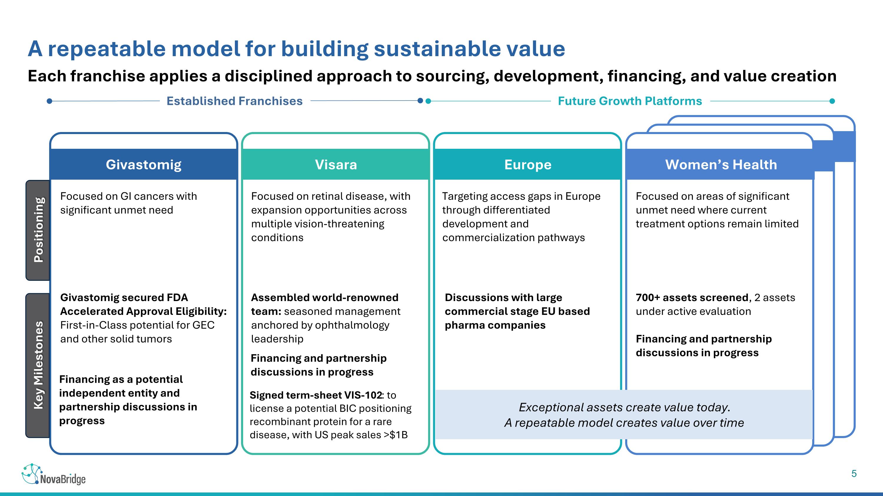 Slide 6