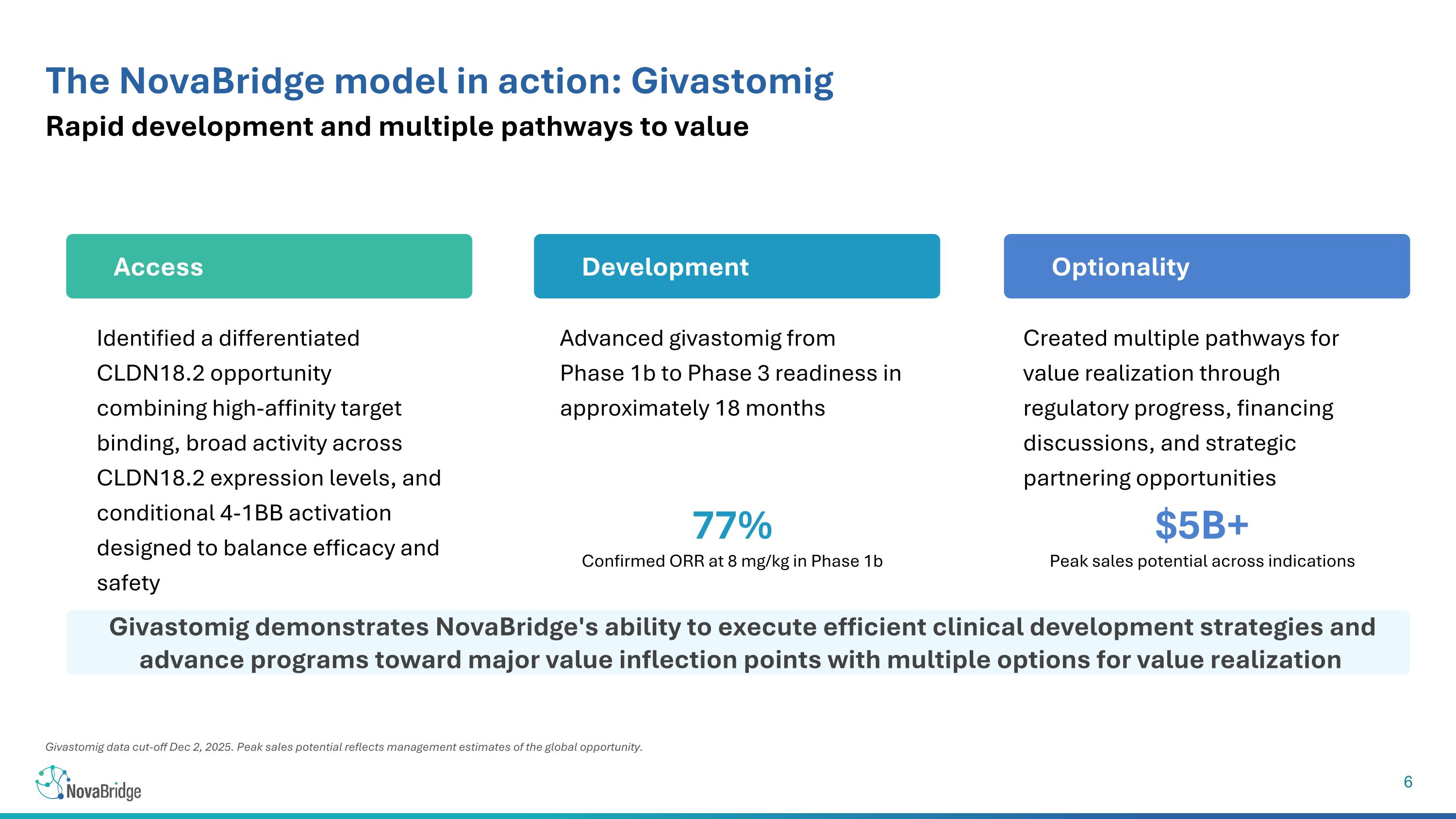 Slide 7