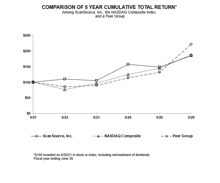 Total Return Chart.jpg