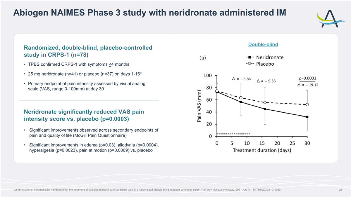 Slide 21