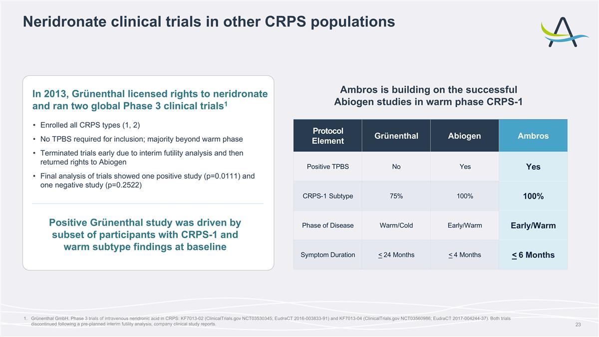 Slide 23