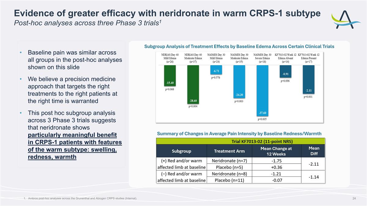 Slide 24