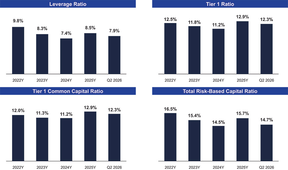 [MISSING IMAGE: bc_4charts2022to2026-4c.jpg]