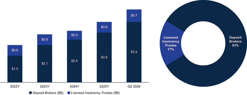 [MISSING IMAGE: bc_deposit2022to2026-4c.jpg]