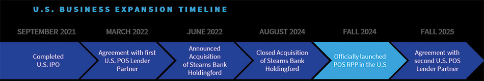 [MISSING IMAGE: fc_usbusiness-4clr.jpg]