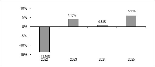 (BAR GRAPH)