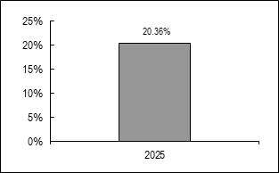 (BAR GRAPH)