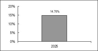 (BAR GRAPH)