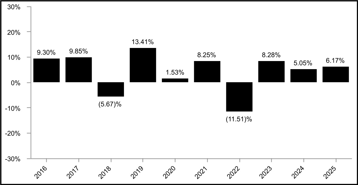 chart-eaf7e2a54012483da7aa.jpg