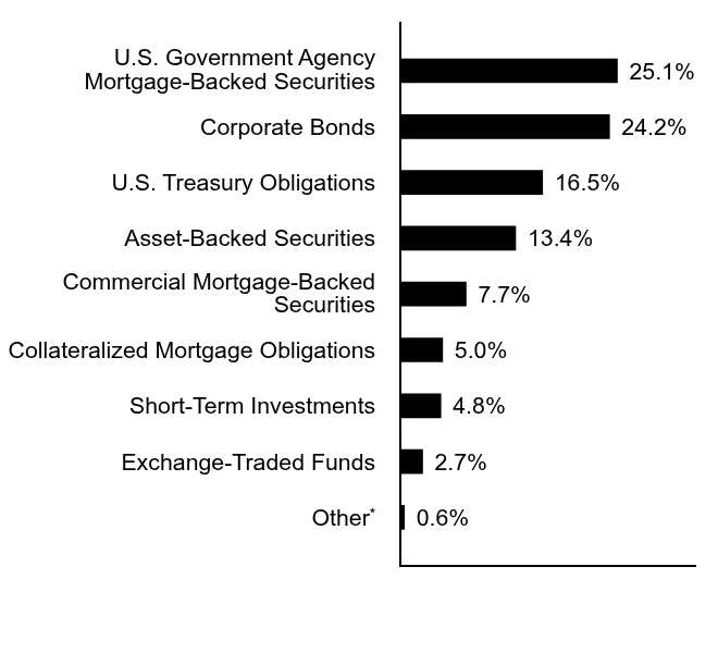 Credit Rating Chart
