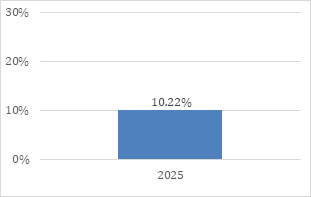 (BAR GRAPH)