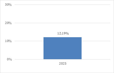 (BAR GRAPH)