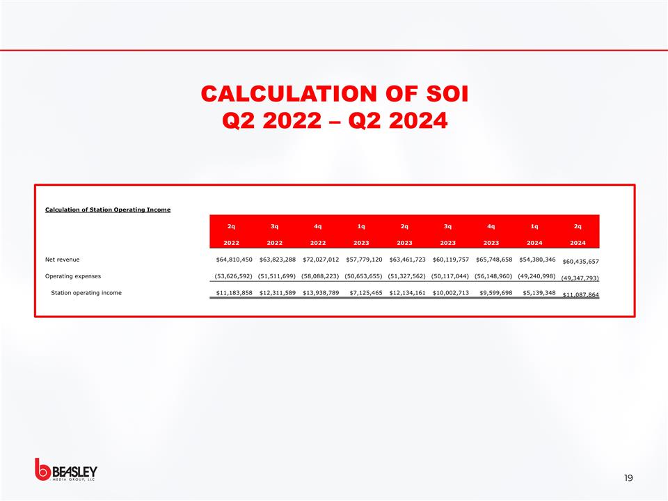Slide 19