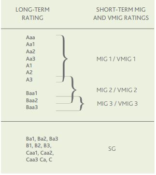 MoodyRatings.jpg