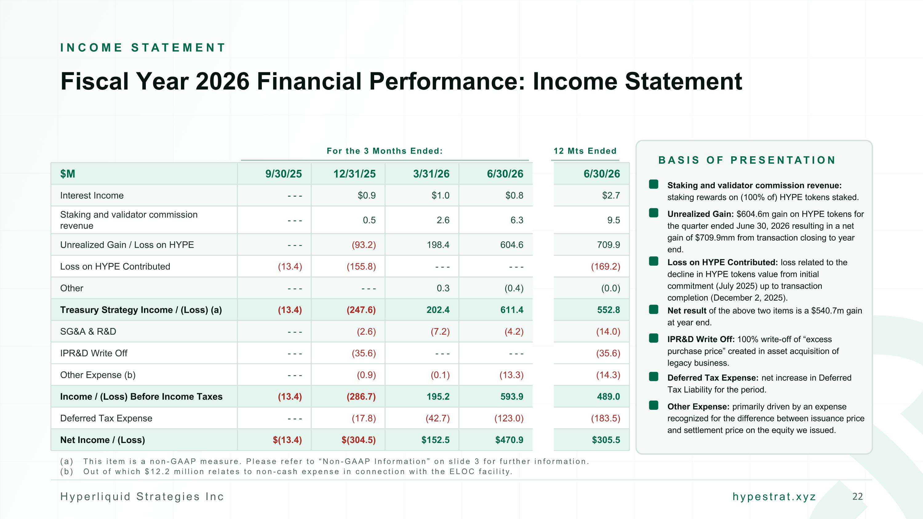 Slide 22