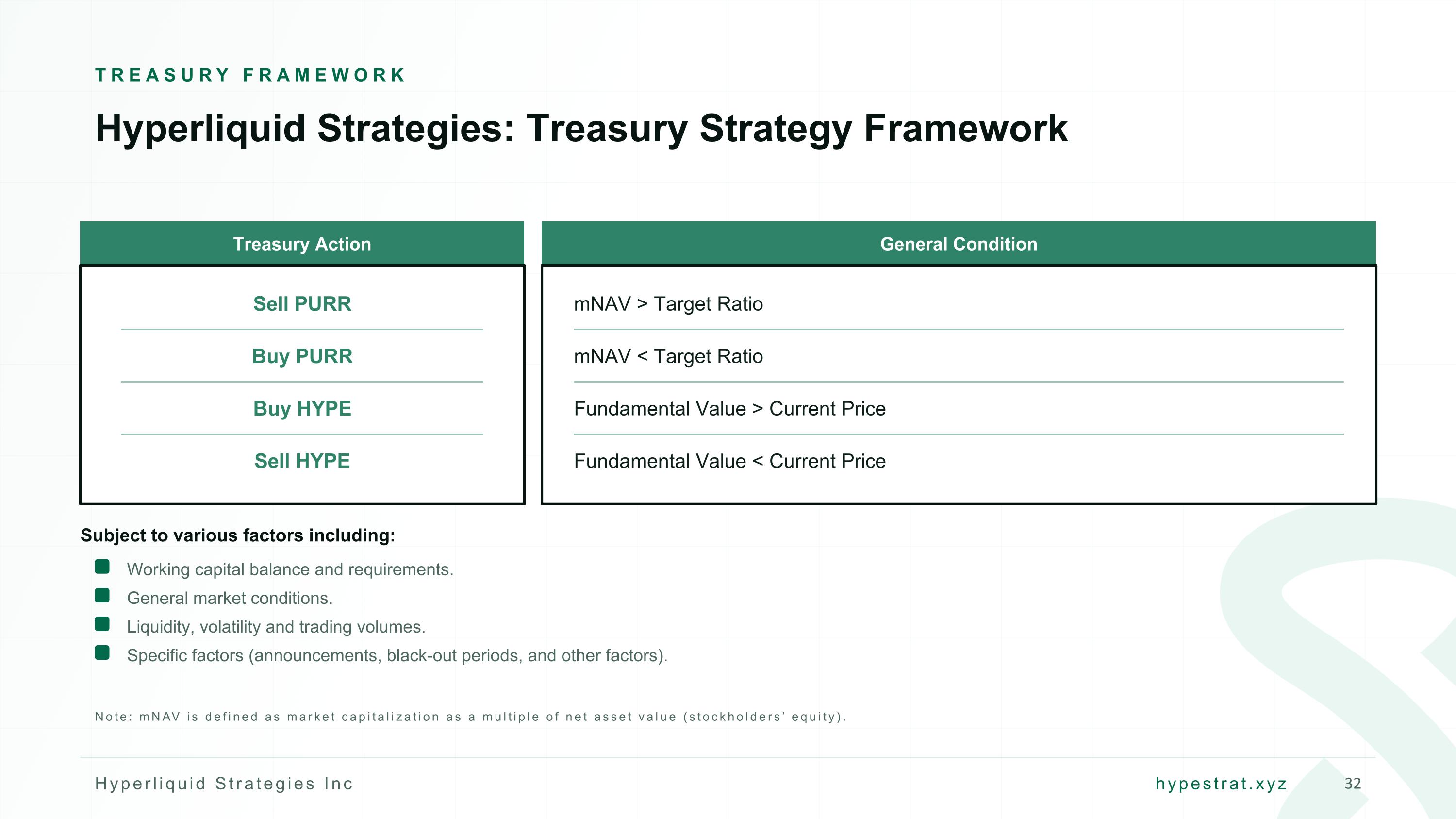 Slide 32