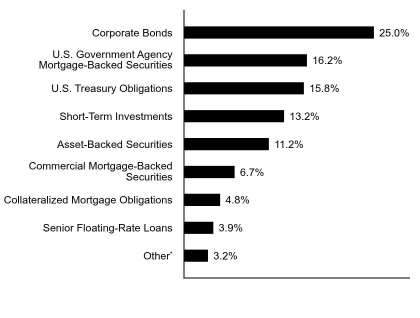 Credit Rating Chart